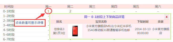 淘测测宝贝下架分析